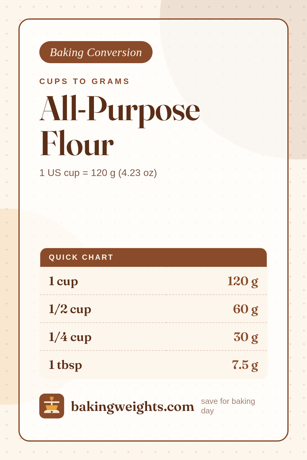 1 Cup All-Purpose Flour in Grams (120 g) – Conversion Chart & Calculator