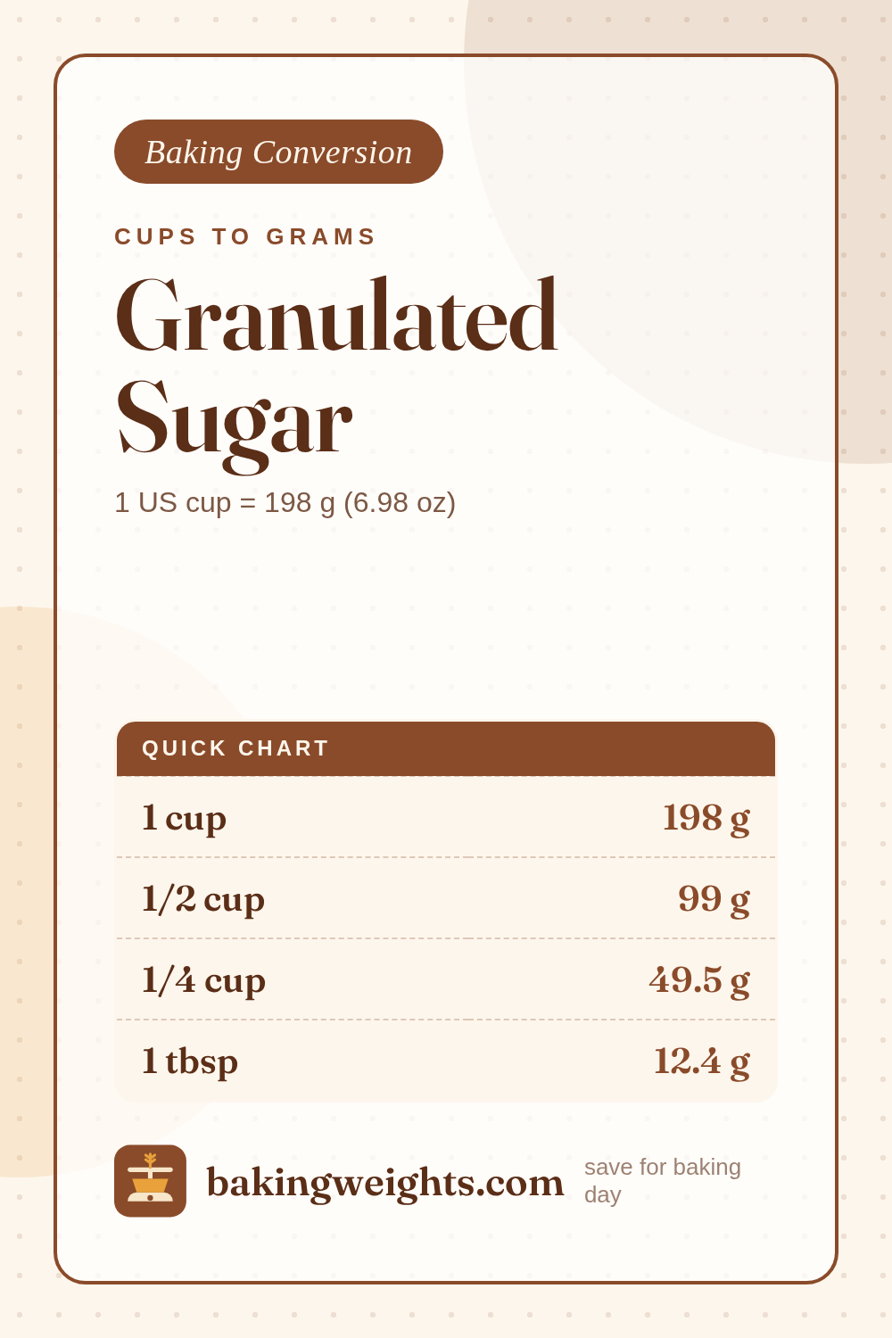 1 Cup Granulated Sugar in Grams (198 g) – Conversion Chart & Calculator