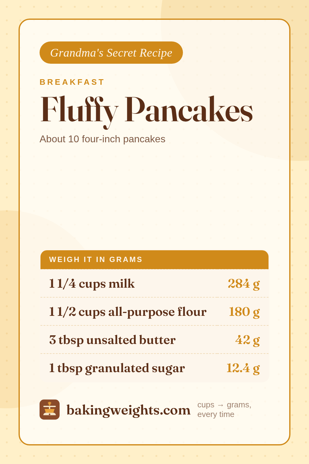 Fluffy Pancakes Recipe (Grams & Cups) | Baking Weights
