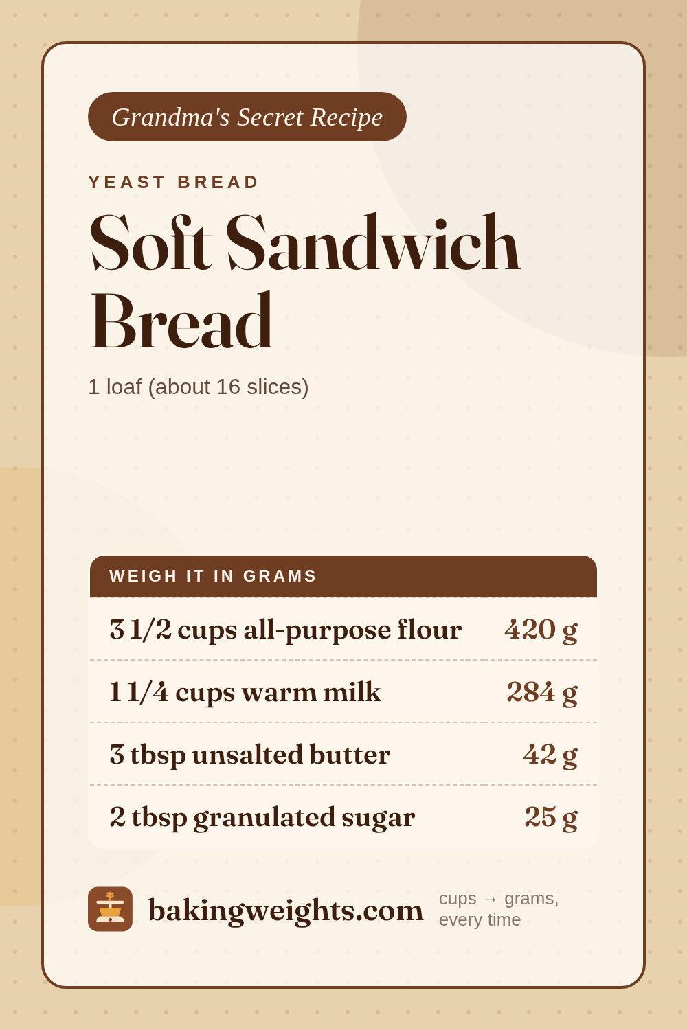 Soft Sandwich Bread Recipe (Grams & Cups) | Baking Weights